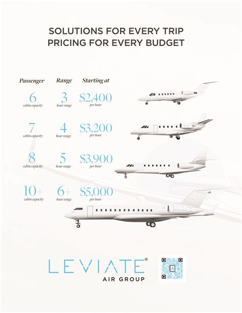 charter jet prices per hour.